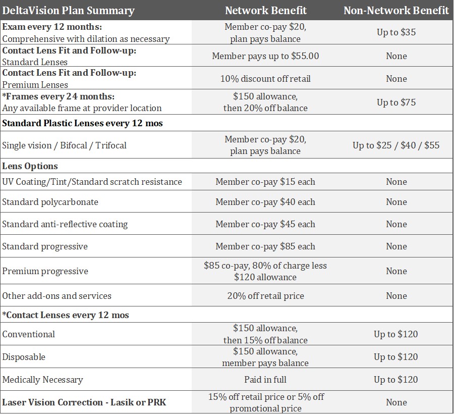 2024 Benefits – WS Badger