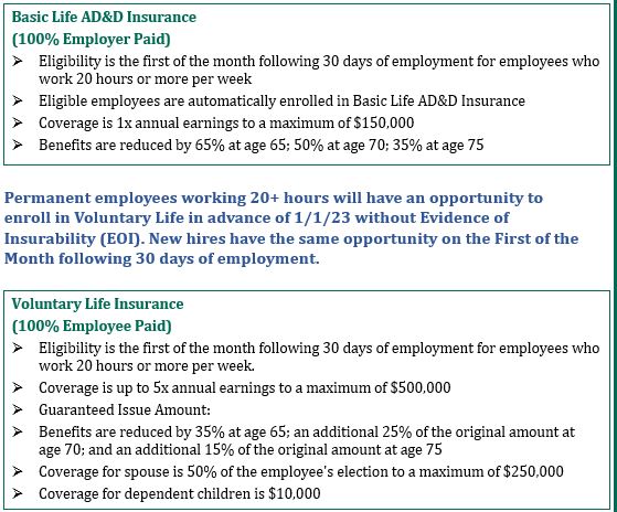 2024 Benefits – WS Badger