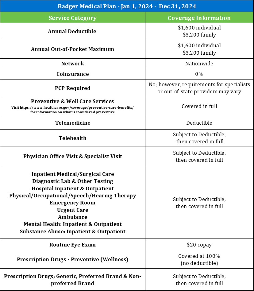 2024 Benefits WS Badger   Ws Med 